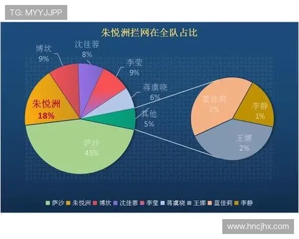北京排球队在世界锦标赛中的战术表现分析与点评
