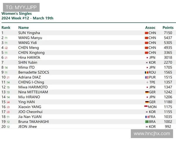 南京乒乓球队以94分稳居大满贯积分榜首位展现强劲实力 南京乒乓球队以94分稳居大满贯积分榜首位展现强劲实力