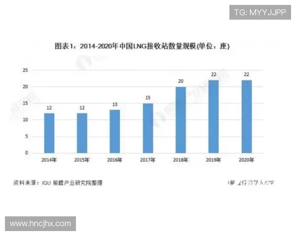 洲际赛分析：LNG战术表现的优劣势与未来发展方向探讨